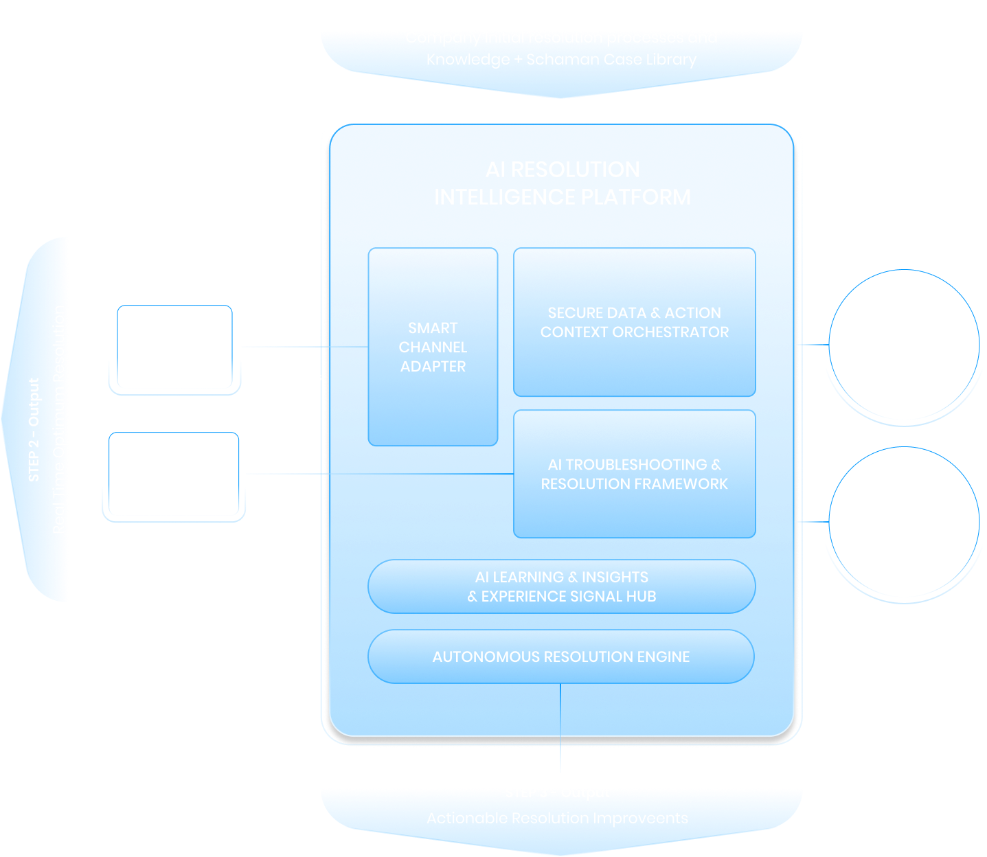 Gráfico – AI Architecture - EN Desktop