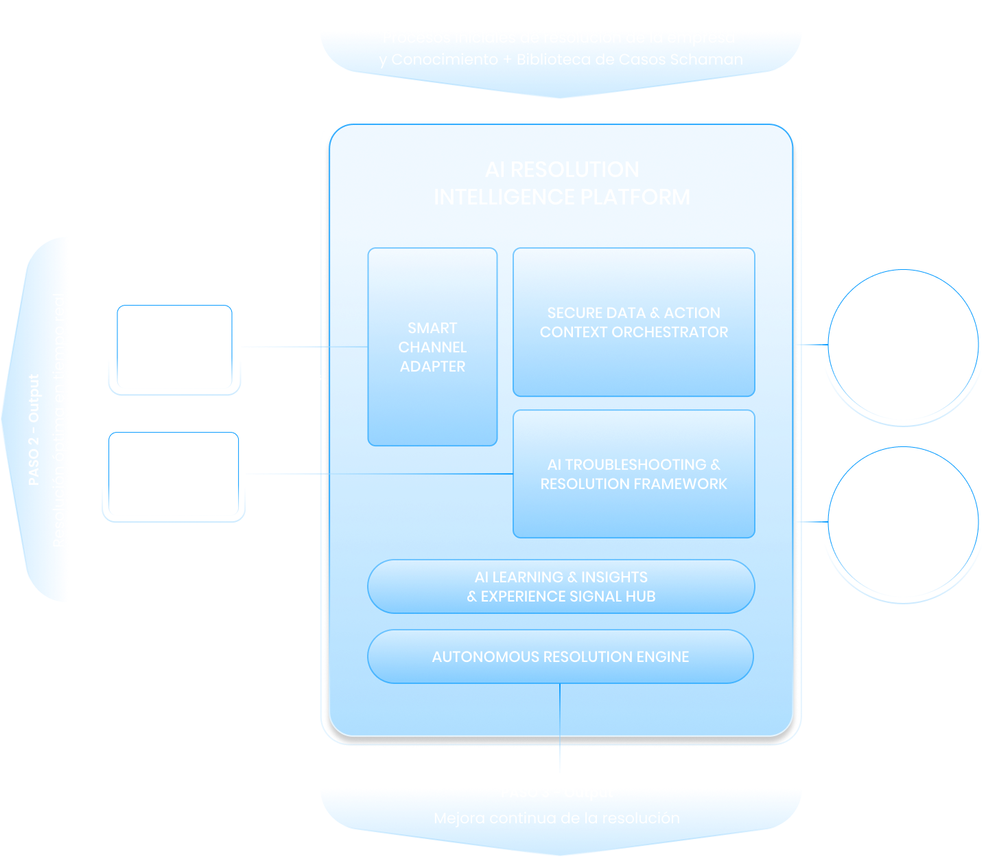 Gráfico – AI Architecture - ES Desktop