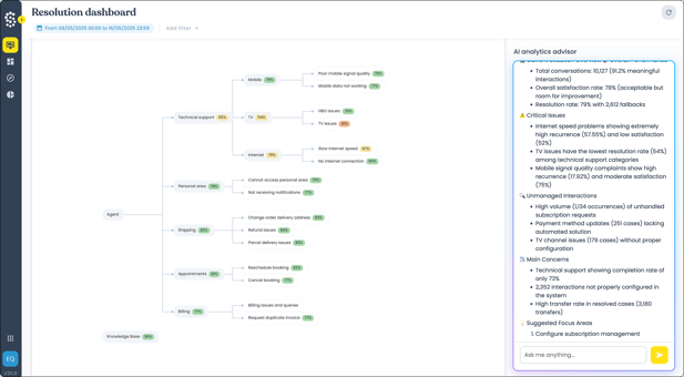 analytics advisor 3
