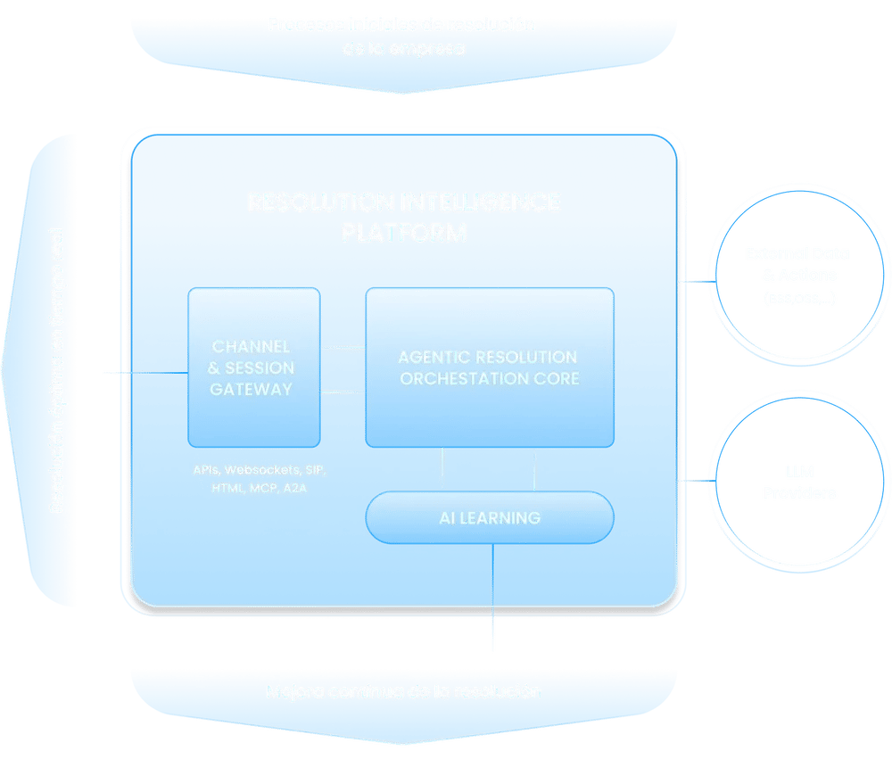 schaman_home--graph_mob-es