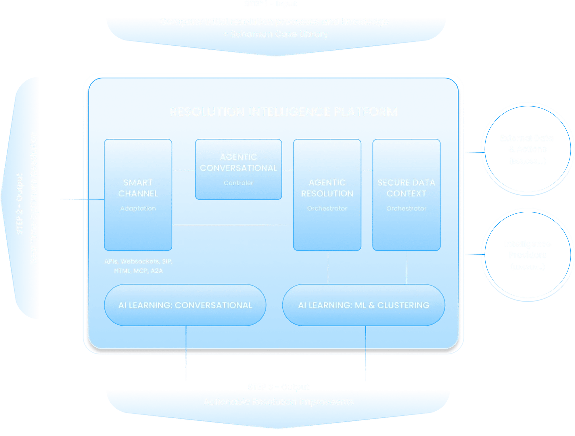 schaman_home--graphv3