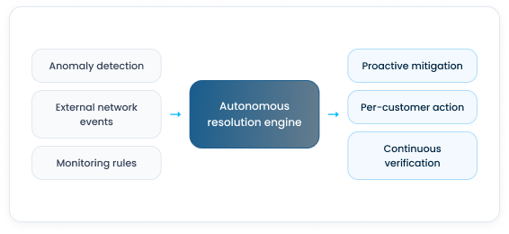 3332