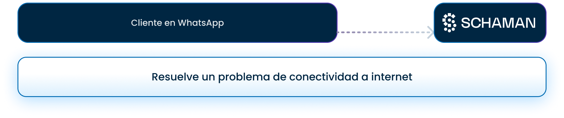 ES crea 2