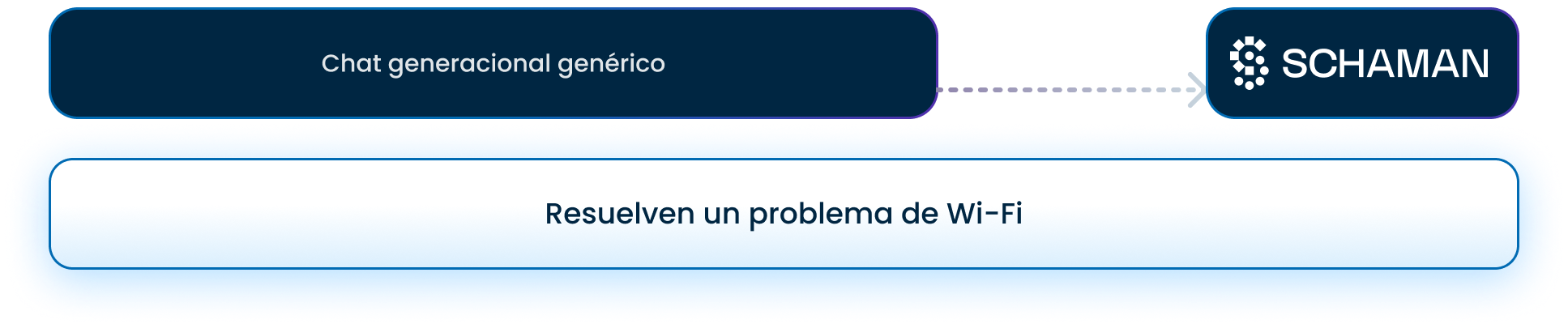 ES crea 3