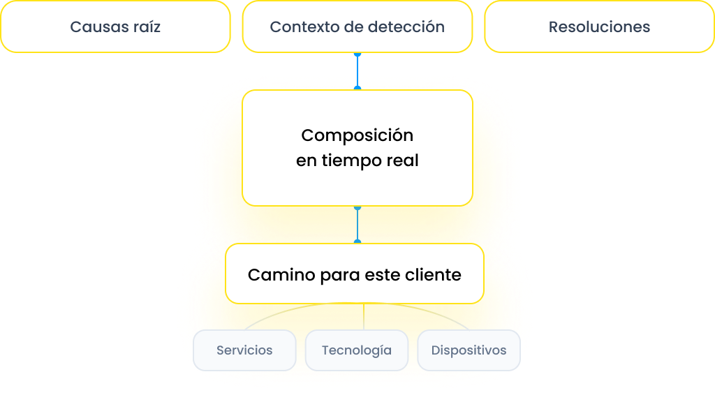 ES crea 6