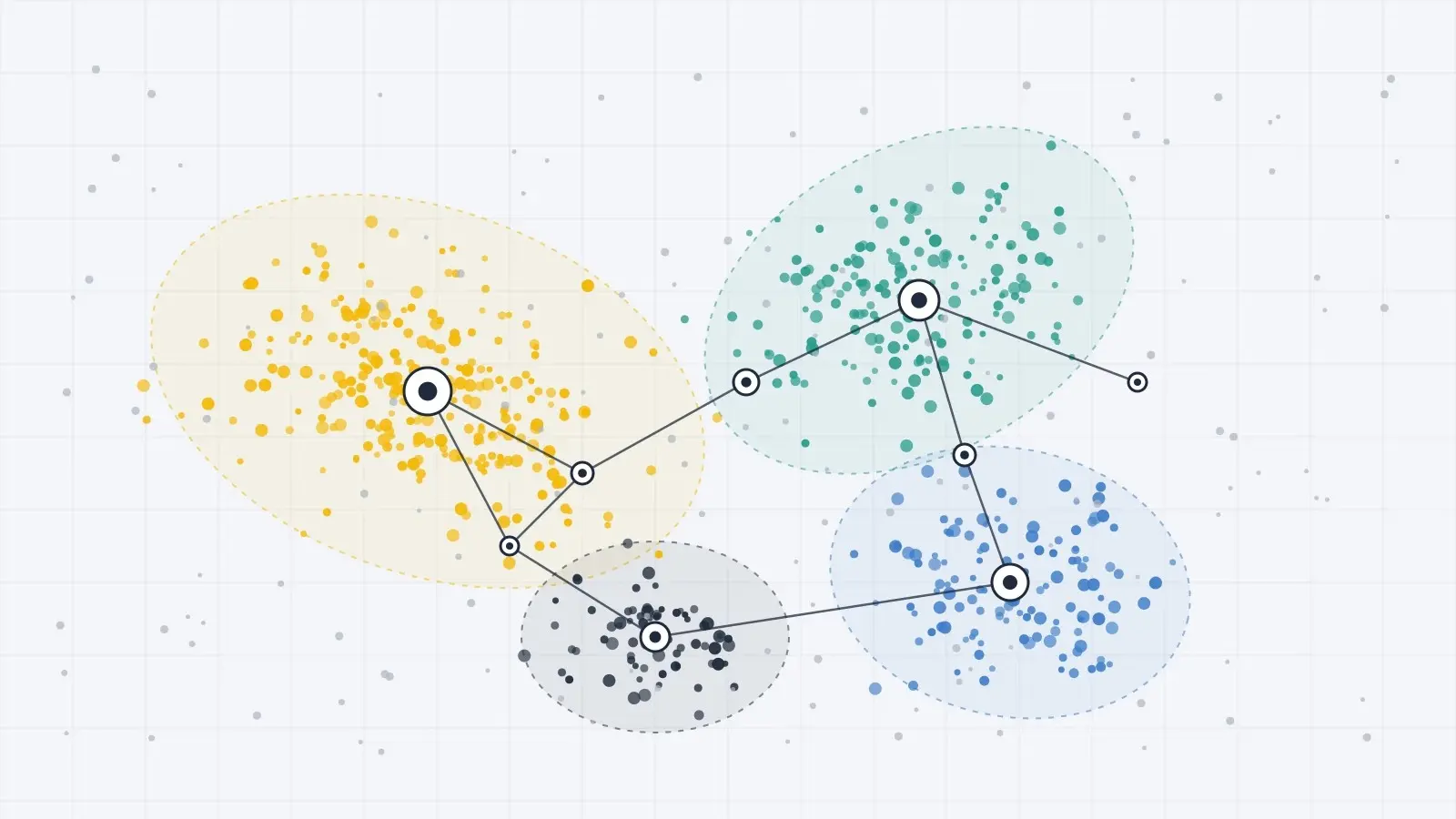 Diagram of undiagnosed support sessions grouped into four color-coded clusters